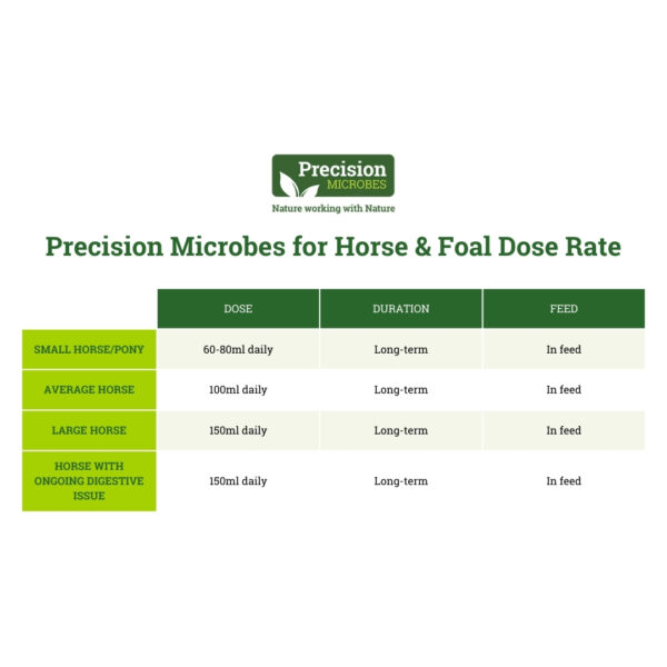 Dose rate