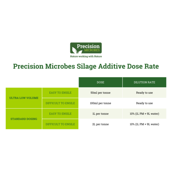 Dose rate